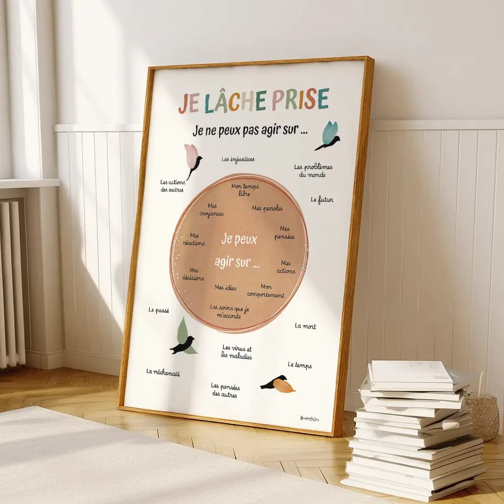 Dessin de textes au centre d'un cercle coloré entouré d'autres textes et de dessin de quatre oiseaux