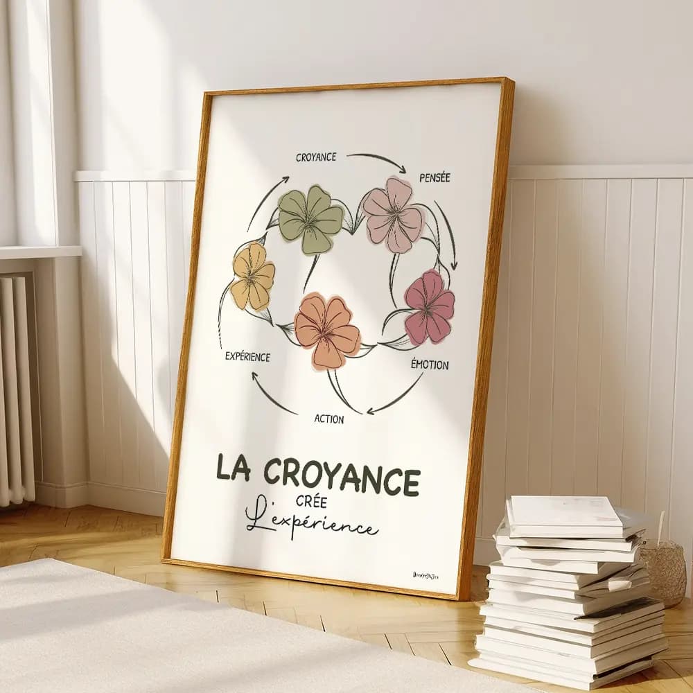 Dessin d'un cercle de cinq fleurs qui représente le schéma de croyance