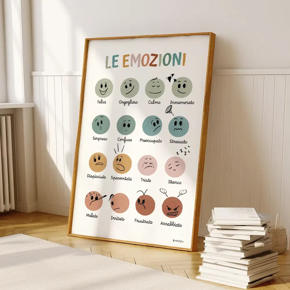 Dessin de 16 visages smileys représentant chacun une émotion différente les couleurs sont en dégradé en italien