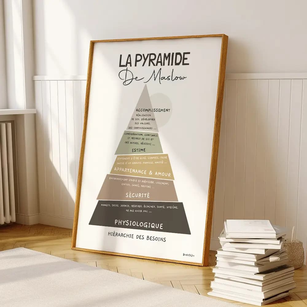 Dessin d'un triangle représentant la pyramide de Maslow dont chaque étage est de couleur différent et semble avoir été coupé