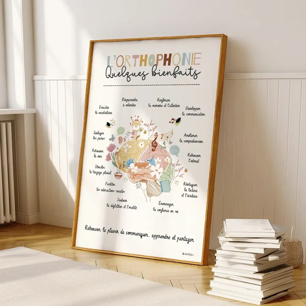 Dessin d'un cerveau de profil rempli de petits éléments en lien avec l'orthophonie