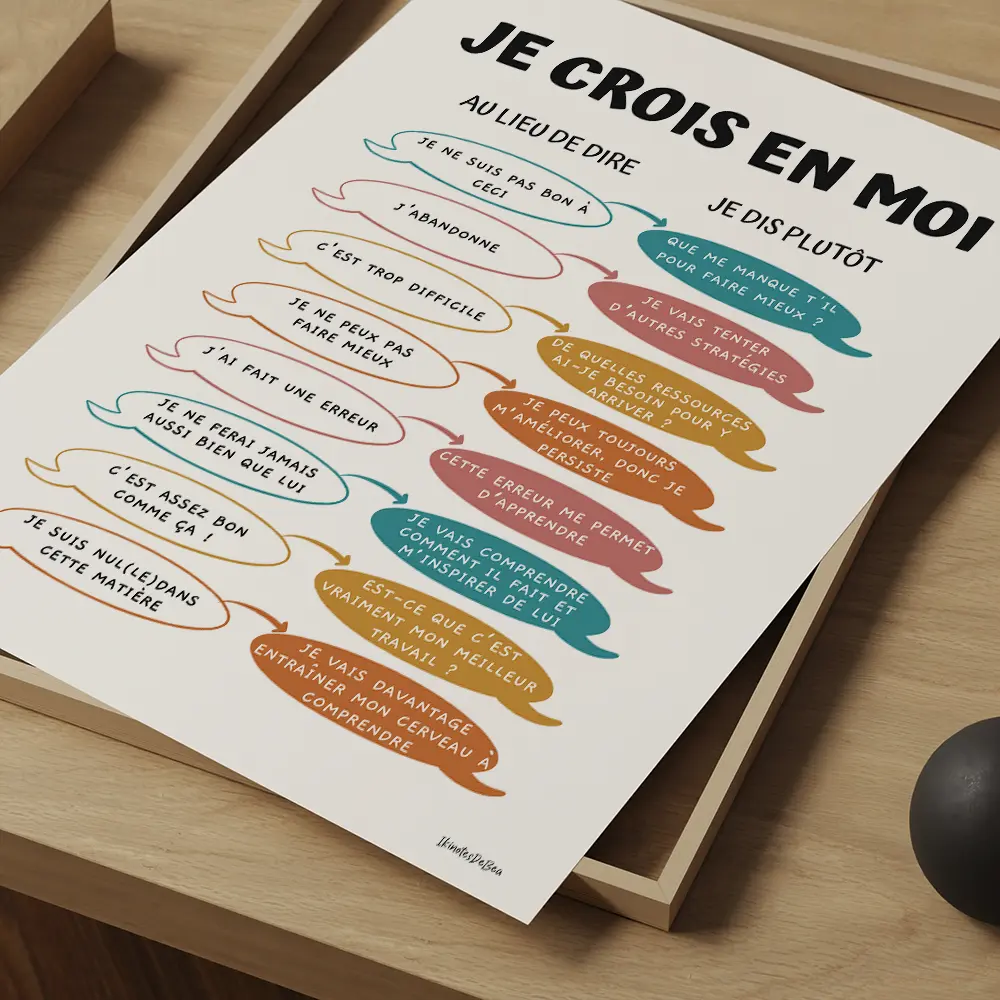 Infographie composée de bulles de texte colorées dans le style d'une bande dessinées avec les affirmation qu'il est plus motivant de dire