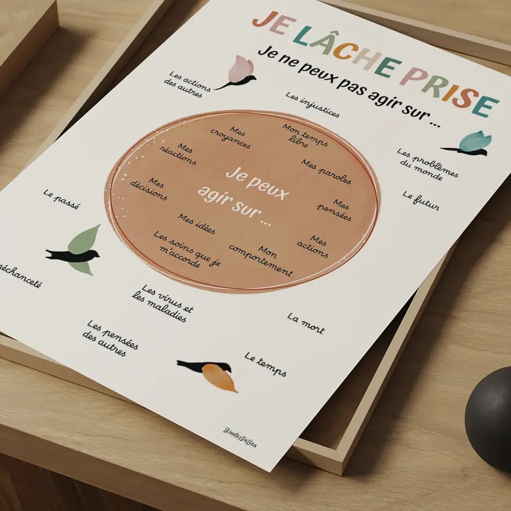 Dessin de textes au centre d'un cercle coloré entouré d'autres textes et de dessin de quatre oiseaux