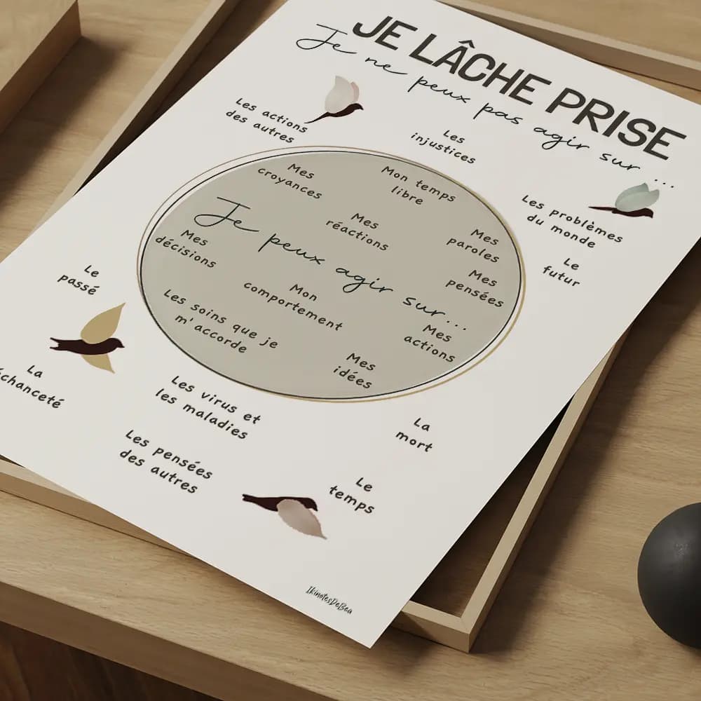 Dessin de textes au centre d'un cercle coloré entouré d'autres textes et de dessin de quatre oiseaux