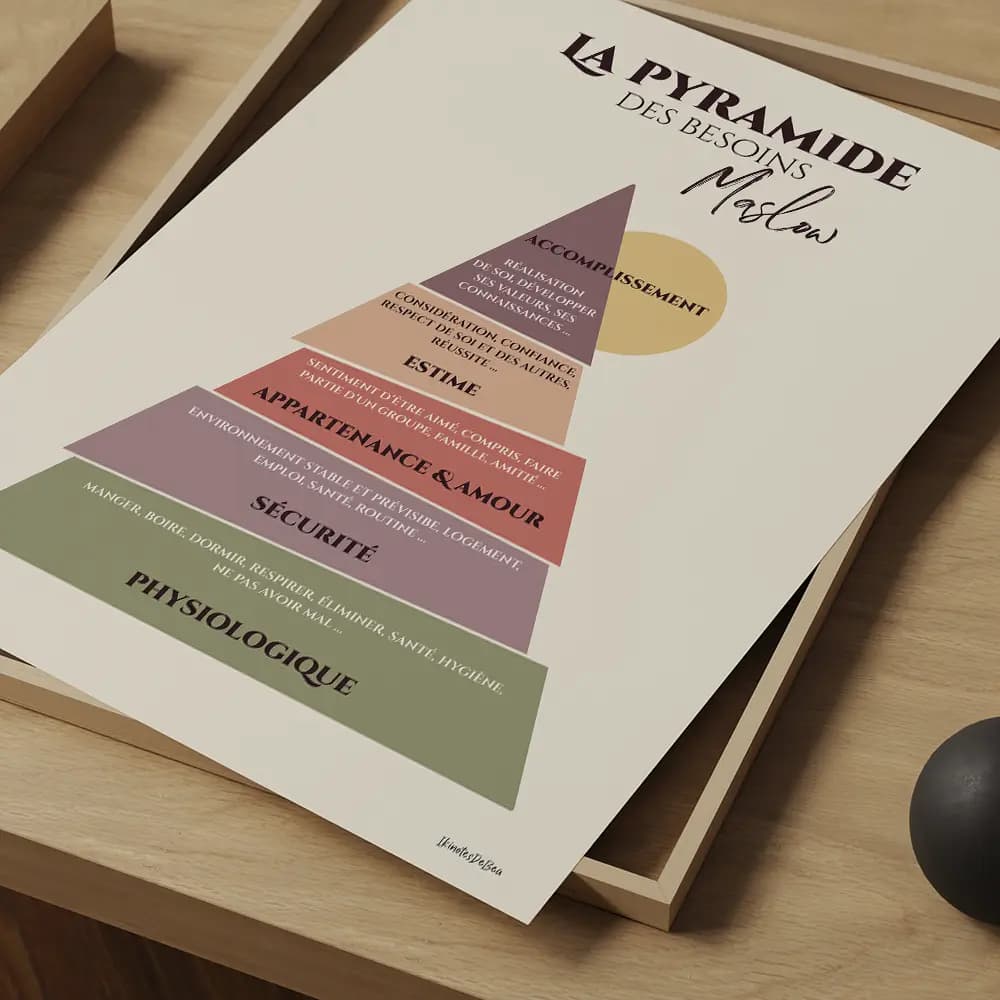 Dessin d'un triangle représentant la pyramide de Maslow dont chaque étage est de couleur différent et semble avoir été coupé en tranches