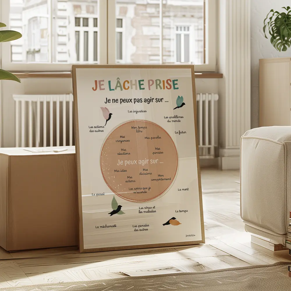 Dessin de textes au centre d'un cercle coloré entouré d'autres textes et de dessin de quatre oiseaux