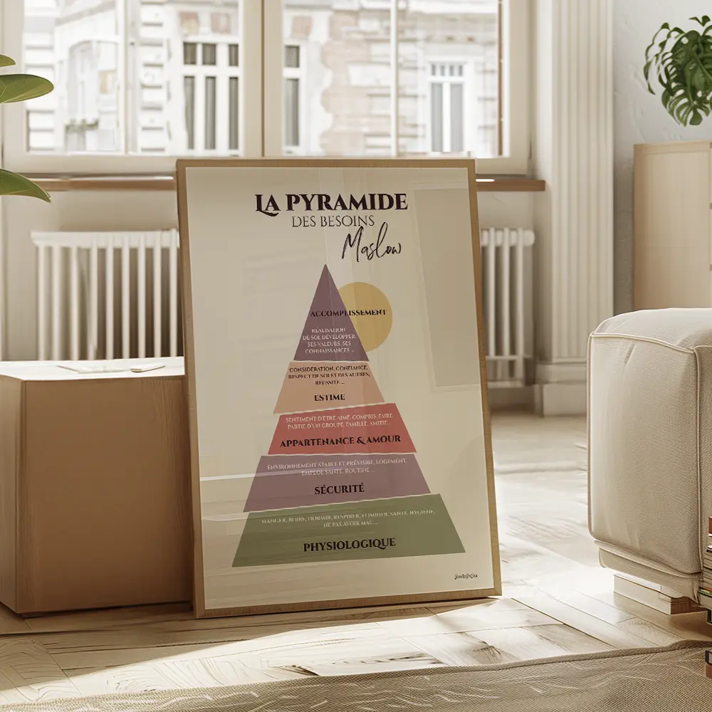Dessin d'un triangle représentant la pyramide de Maslow dont chaque étage est de couleur différent et semble avoir été coupé en tranches