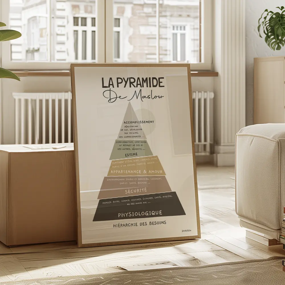 Dessin d'un triangle représentant la pyramide de Maslow dont chaque étage est de couleur différent et semble avoir été coupé