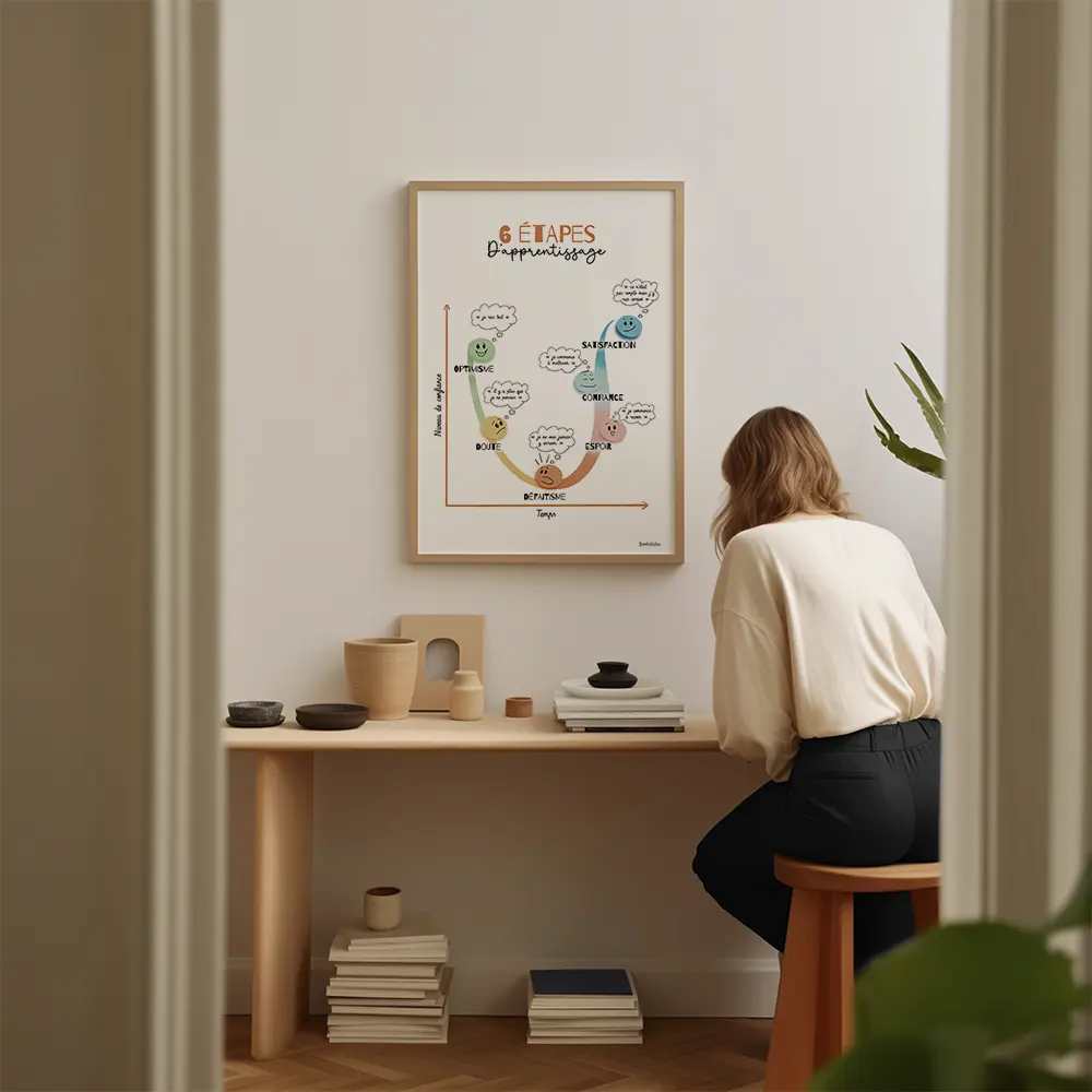 Un dessin montre une courbe en U avec des visages expressifs en suivant l'ordre optimisme, doute, défaitisme, espoir, confiance, satisfaction