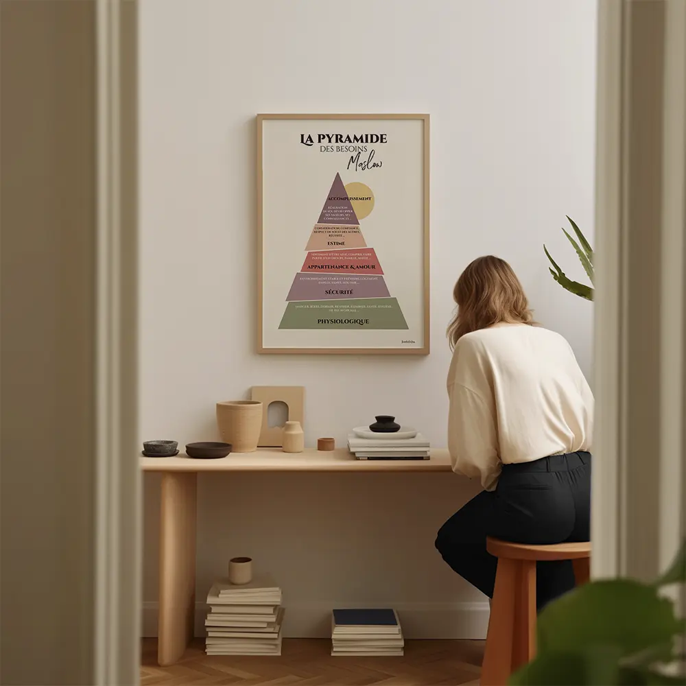 Dessin d'un triangle représentant la pyramide de Maslow dont chaque étage est de couleur différent et semble avoir été coupé en tranches