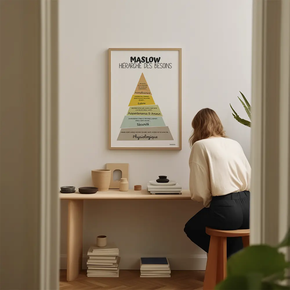 Hiérarchie des besoins de Maslow en français, décor bureau thérapie français, outils thérapie, bureau conseil, TCC, santé mentale, numérique