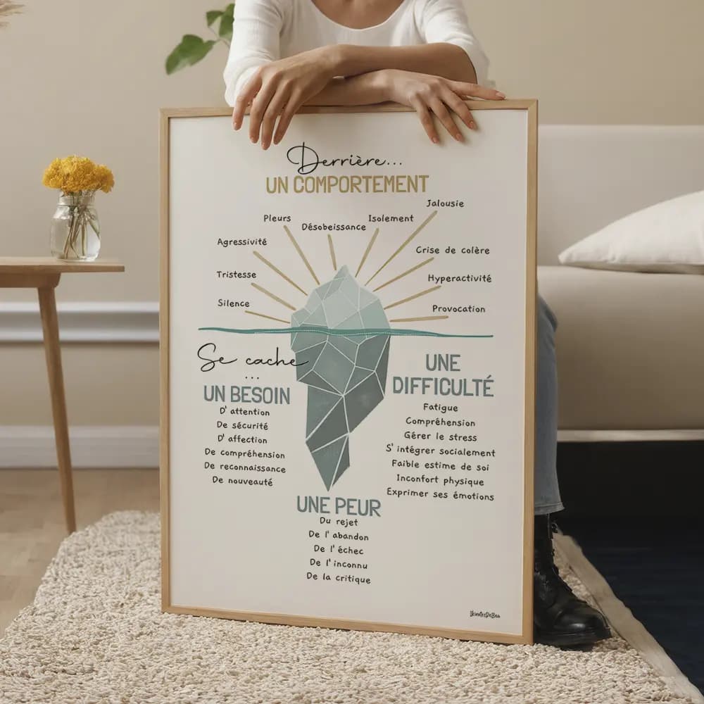 Dessin d'in iceberg gris taupe qui illustre ce que cache un comportement