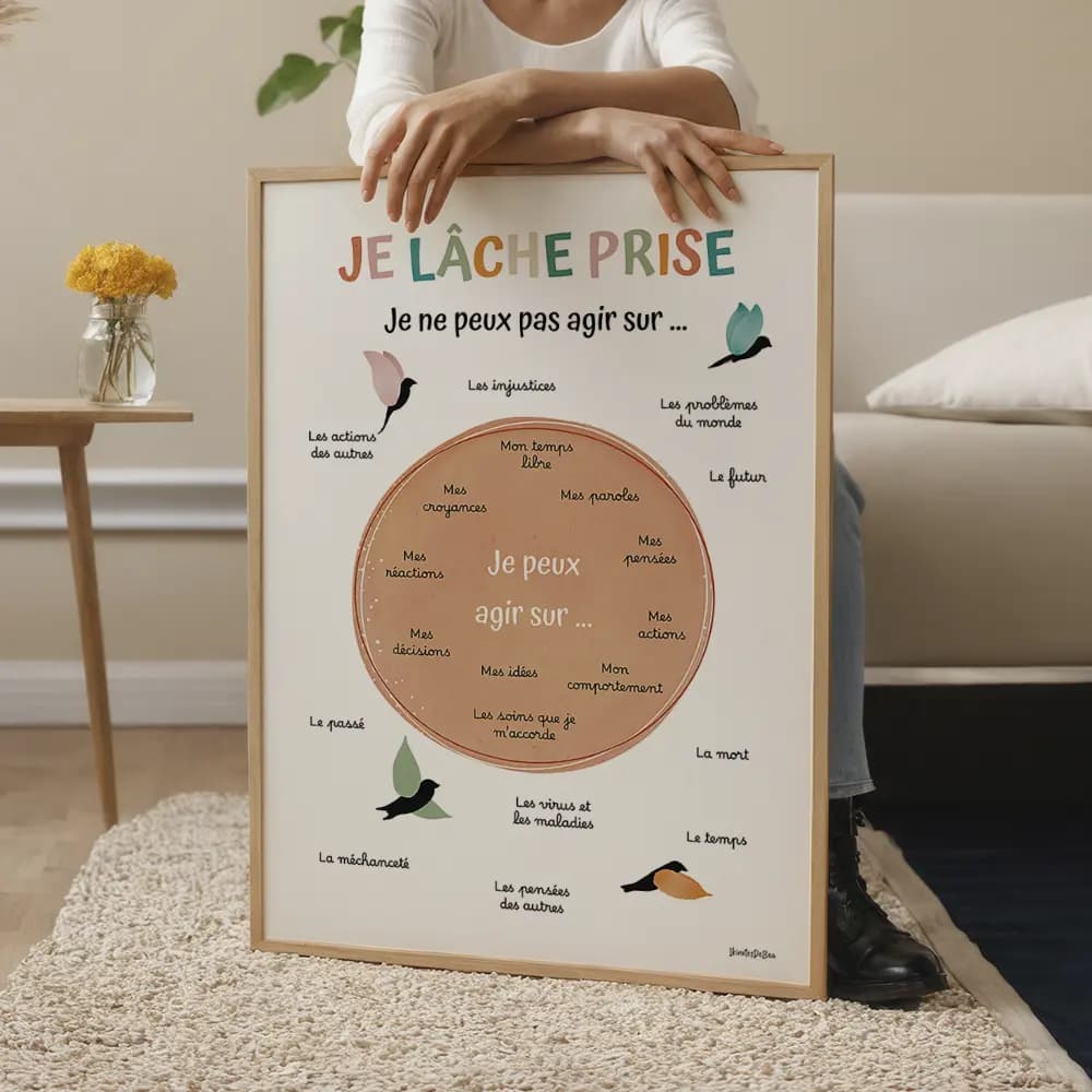 Dessin de textes au centre d'un cercle coloré entouré d'autres textes et de dessin de quatre oiseaux