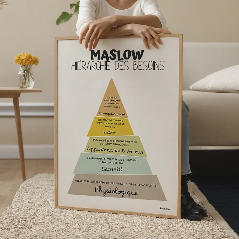 Hiérarchie des besoins de Maslow en français, décor bureau thérapie français, outils thérapie, bureau conseil, TCC, santé mentale, numérique