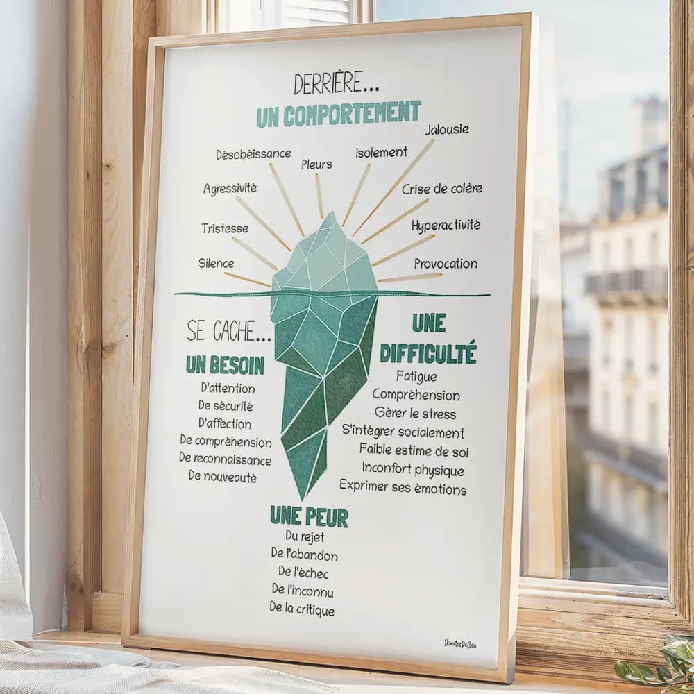 Dessin d'in iceberg couleur vert d'eau qui illustre ce que cache un comportement