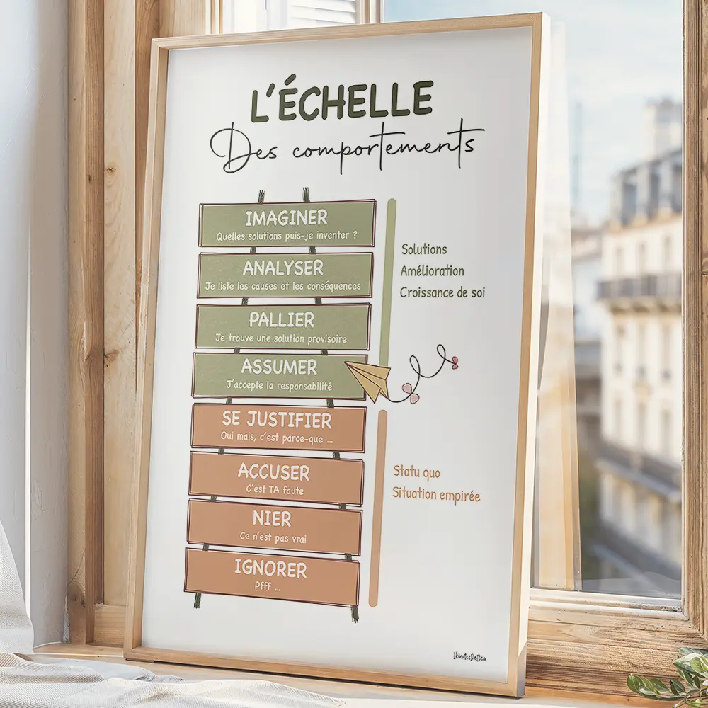 Dessin d'une échelle formée de pancartes contenant chacune un comportement écris en blanc positif ou négatif