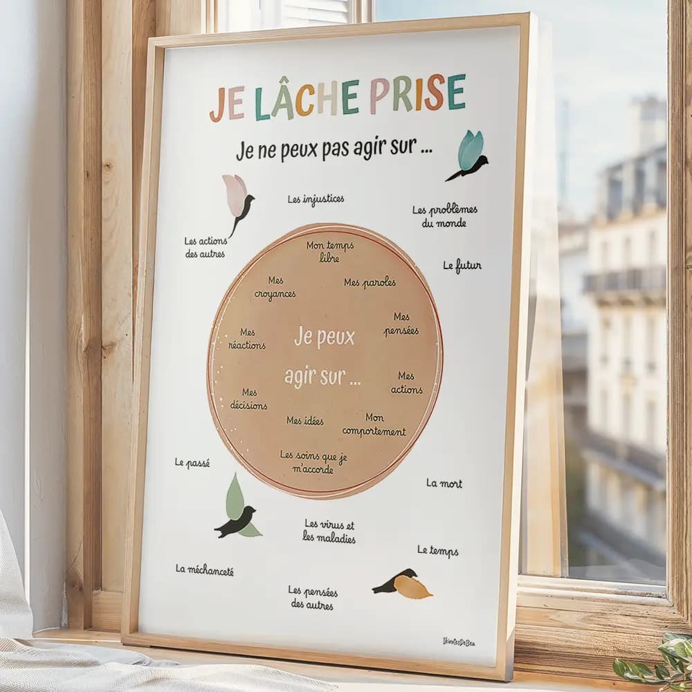 Dessin de textes au centre d'un cercle coloré entouré d'autres textes et de dessin de quatre oiseaux