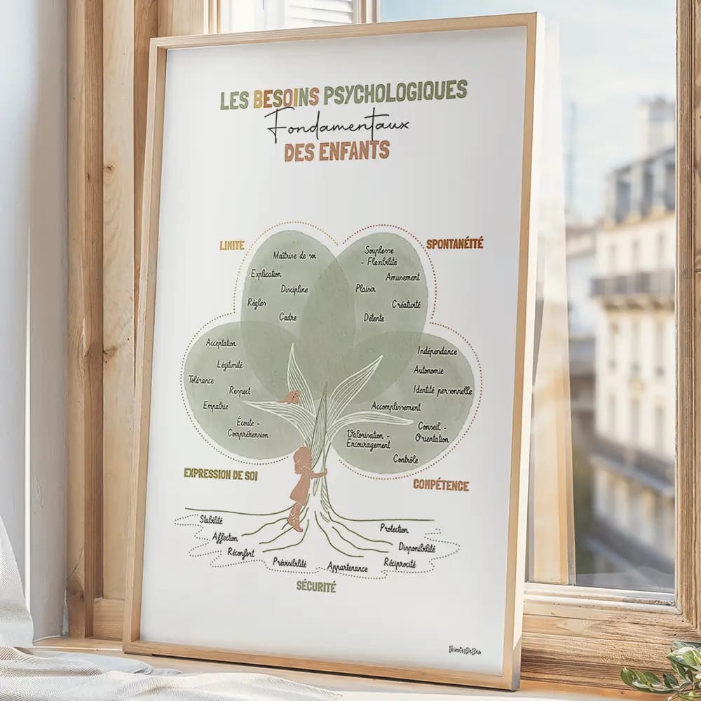 Dessin d'un arbre dont le tronc est entouré par une silhouette de fille l'arbre et remplis de textes de besoins d'enfants