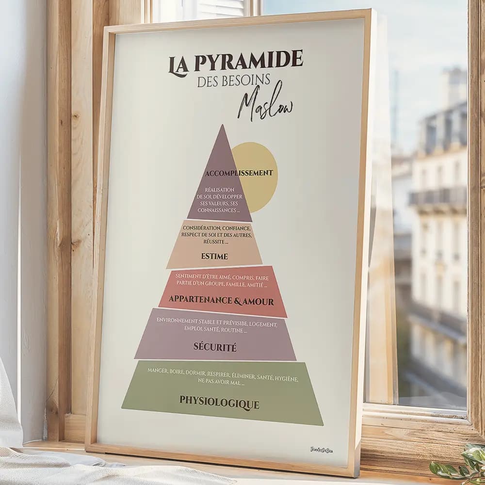 Dessin d'un triangle représentant la pyramide de Maslow dont chaque étage est de couleur différent et semble avoir été coupé en tranches