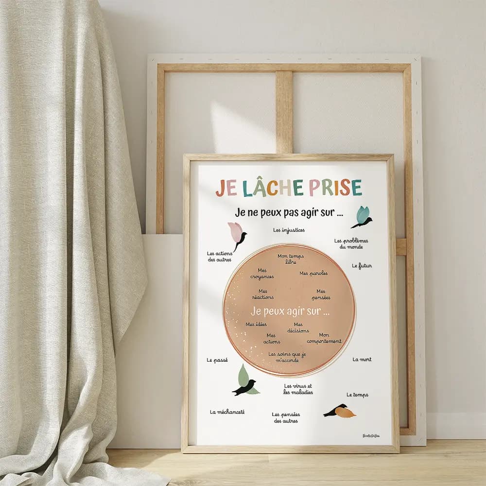 Dessin de textes au centre d'un cercle coloré entouré d'autres textes et de dessin de quatre oiseaux