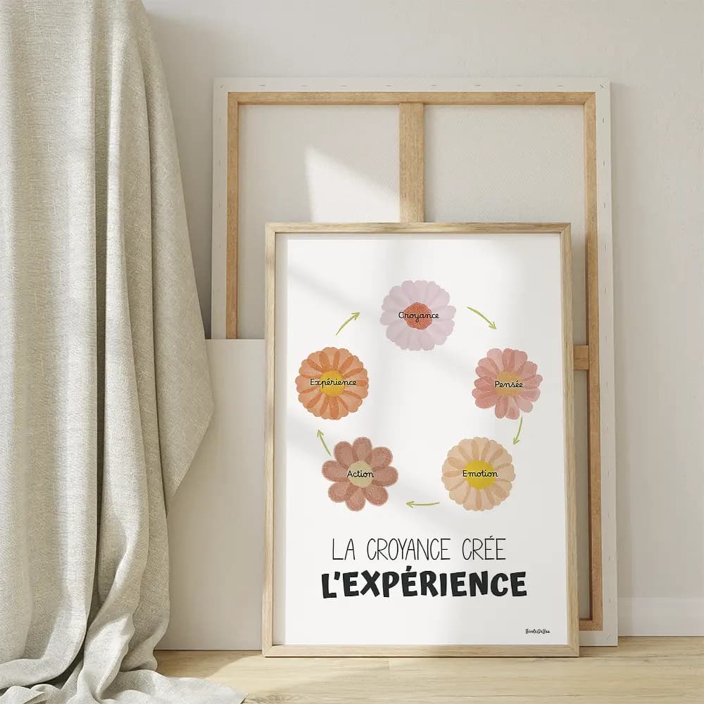 Illustration d'un cercle de cinq fleurs dans les tons aqua spring qui donne l'impression de se tenir par la main et de danser en rond