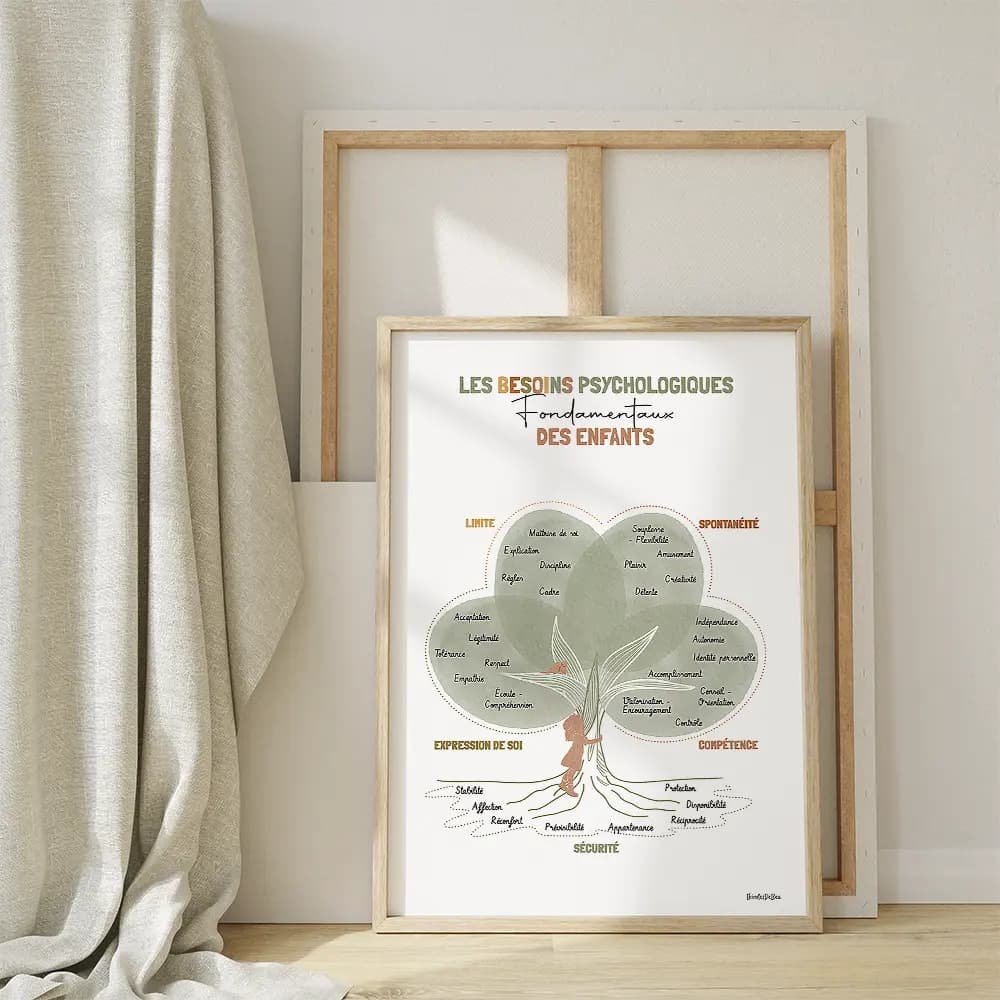 Dessin d'un arbre dont le tronc est entouré par une silhouette de fille l'arbre et remplis de textes de besoins d'enfants