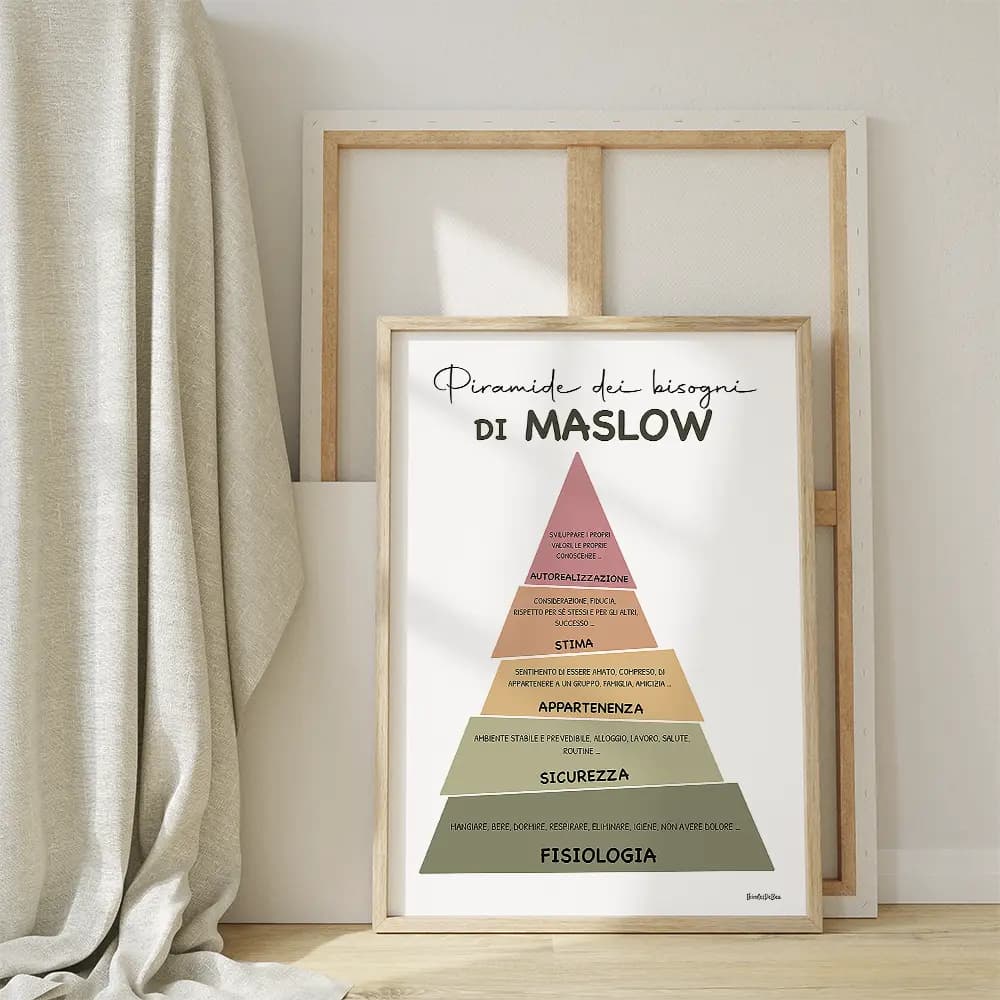 Dessin d'un triangle représentant la pyramide de Maslow dont chaque étage est de couleur différent et semble avoir été coupé