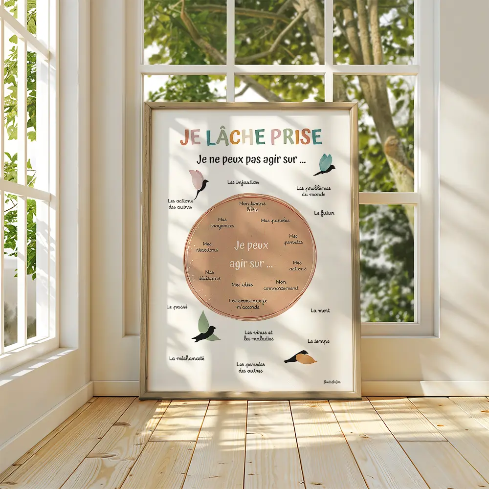 Dessin de textes au centre d'un cercle coloré entouré d'autres textes et de dessin de quatre oiseaux