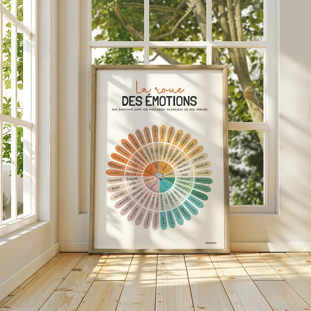 Roue des émotions en dégradé de couleurs avec des sentiments allant de la colère et peur à la joie, calme et surprise.