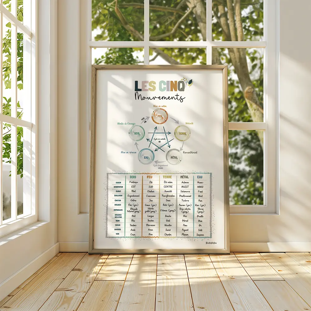 Dessin d'un pentagramme des éléments de médecine chinoise