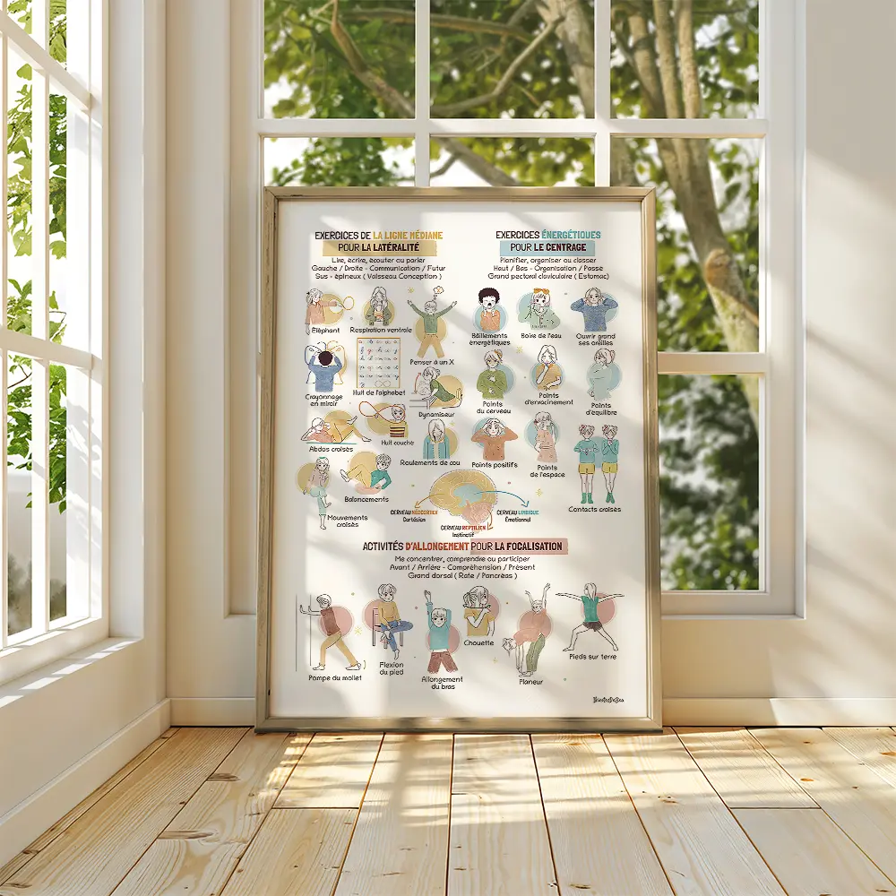 Poster dessiné à la main regroupant les 26 mouvements d'ancrages de Kinésiologie