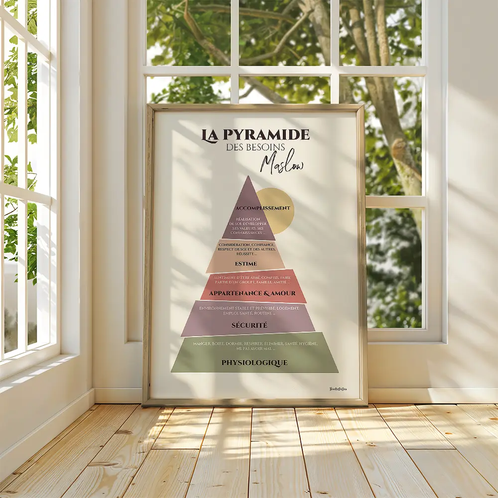 Dessin d'un triangle représentant la pyramide de Maslow dont chaque étage est de couleur différent et semble avoir été coupé en tranches