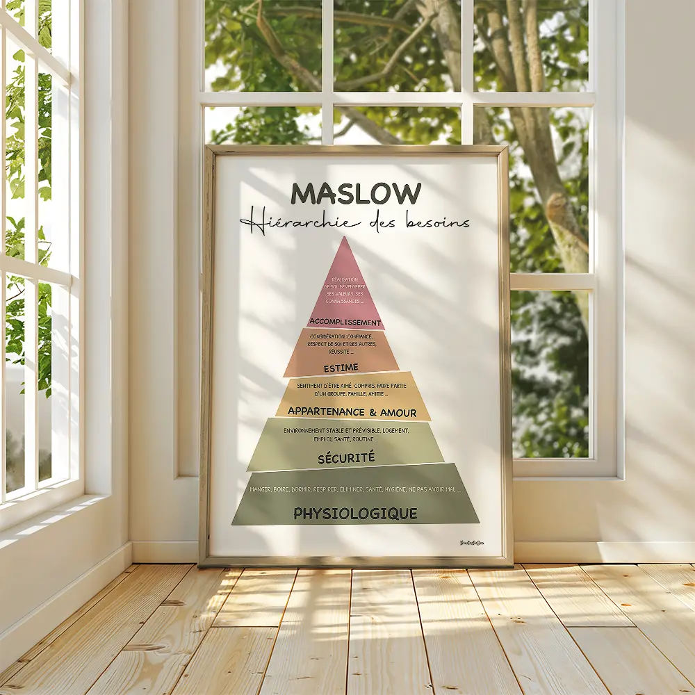 Dessin d'un triangle représentant la pyramide de Maslow dont chaque étage est de couleur différent et semble avoir été coupé en tranches