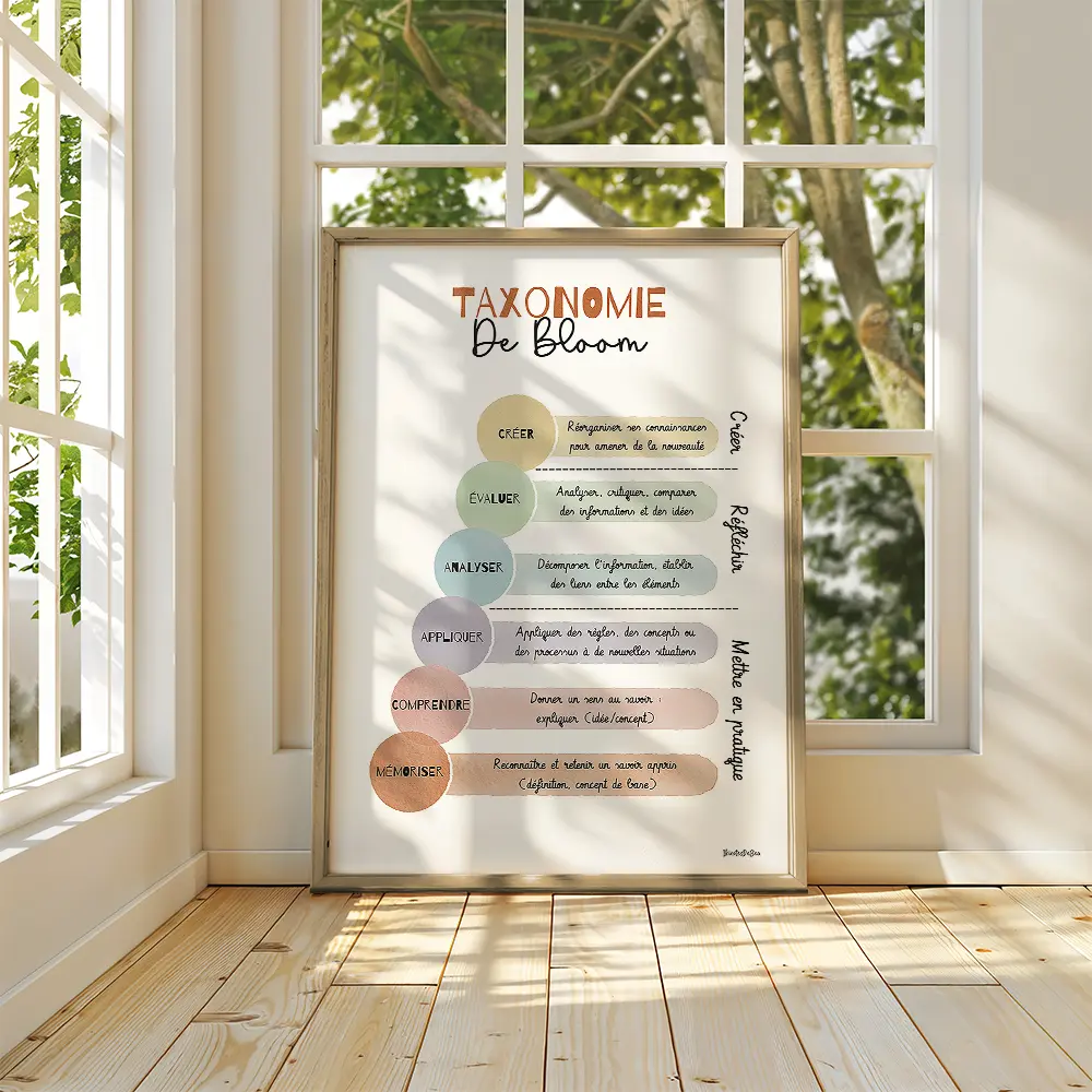 Taxonomie des apprentissages de Bloom avec 6 niveaux : mémoriser, comprendre, appliquer, analyser, évaluer, créer