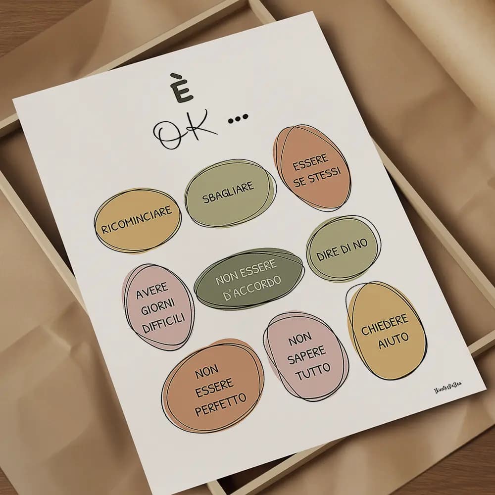 Infographie composée d'ovales irréguliers de couleurs avec une liste de messages de ce qu'il est OK de faire en italien