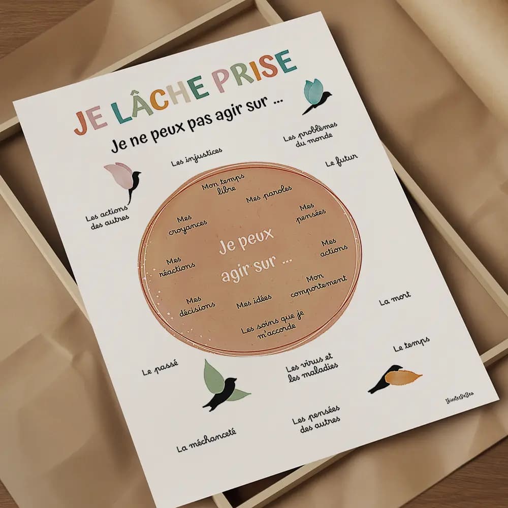 Dessin de textes au centre d'un cercle coloré entouré d'autres textes et de dessin de quatre oiseaux