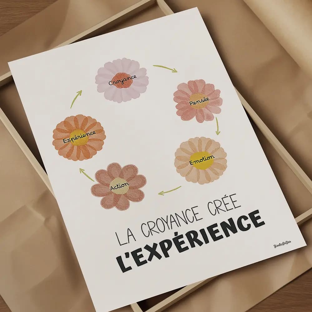 Illustration d'un cercle de cinq fleurs dans les tons aqua spring qui donne l'impression de se tenir par la main et de danser en rond