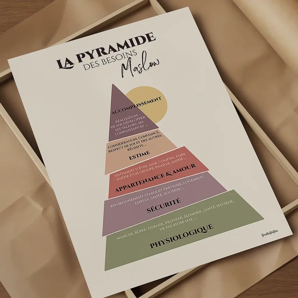 Dessin d'un triangle représentant la pyramide de Maslow dont chaque étage est de couleur différent et semble avoir été coupé en tranches