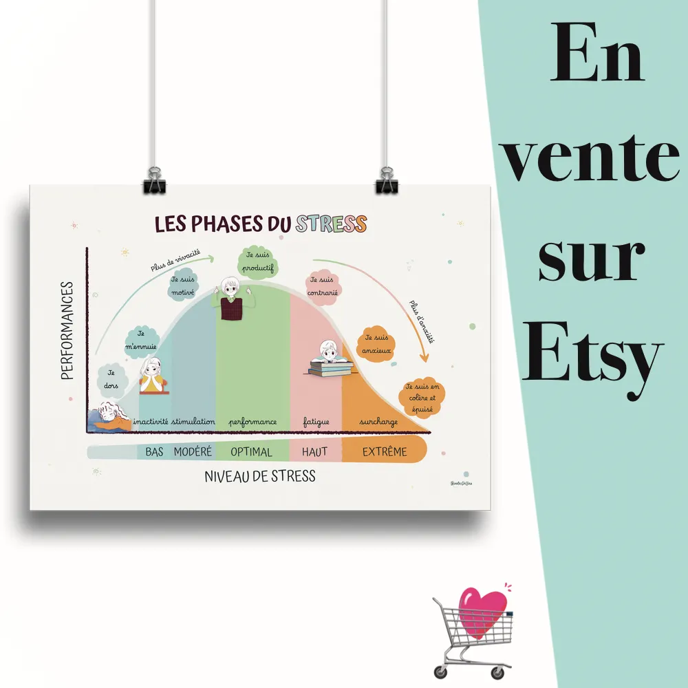Affiche "Courbe du stress enfant" suspendu par des pinces avec le message en vente sur Etsy