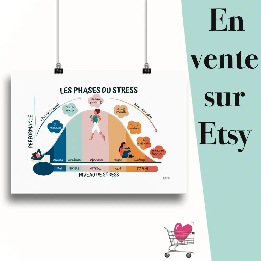 Affiche "Courbe du stress fille" suspendu par des pinces avec le message en vente sur Etsy