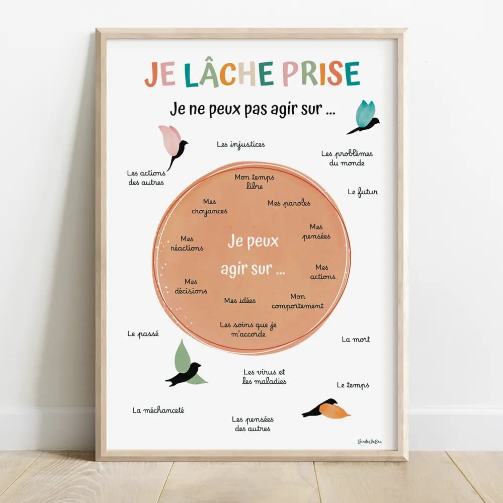 Dessin de textes au centre d'un cercle coloré entouré d'autres textes et de dessin de quatre oiseaux