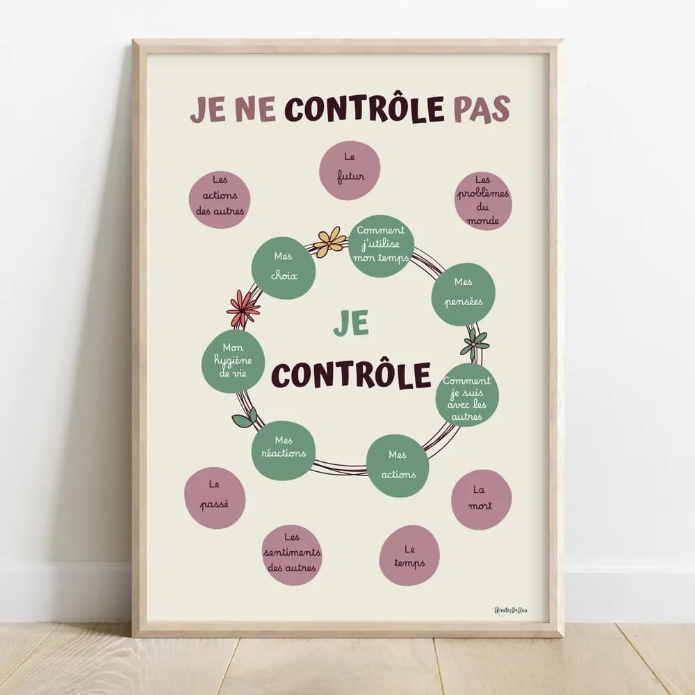 Dessin au centre des cercles verts de choses que l'on peut contrôler et à l'extérieur des cercles roses de choses que l'on ne peut contrôler