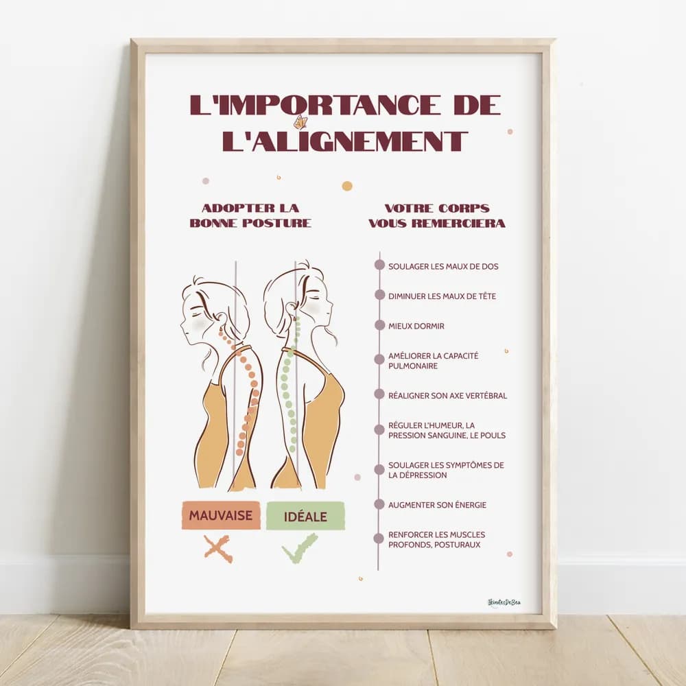 Infographie qui montre une fille dans deux postures différentes et explique la posture idéale