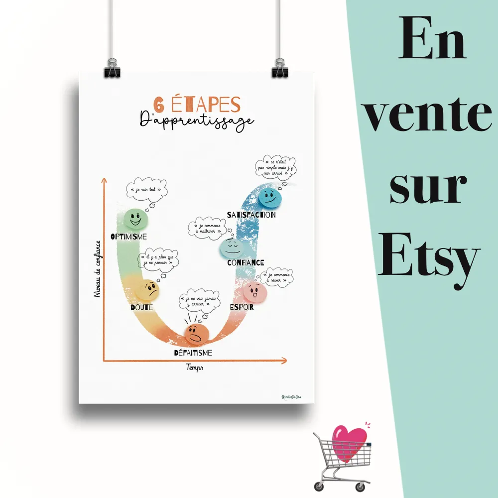 Affiche "Les six étapes d'apprentissage" suspendu par des pinces avec le message en vente sur Etsy