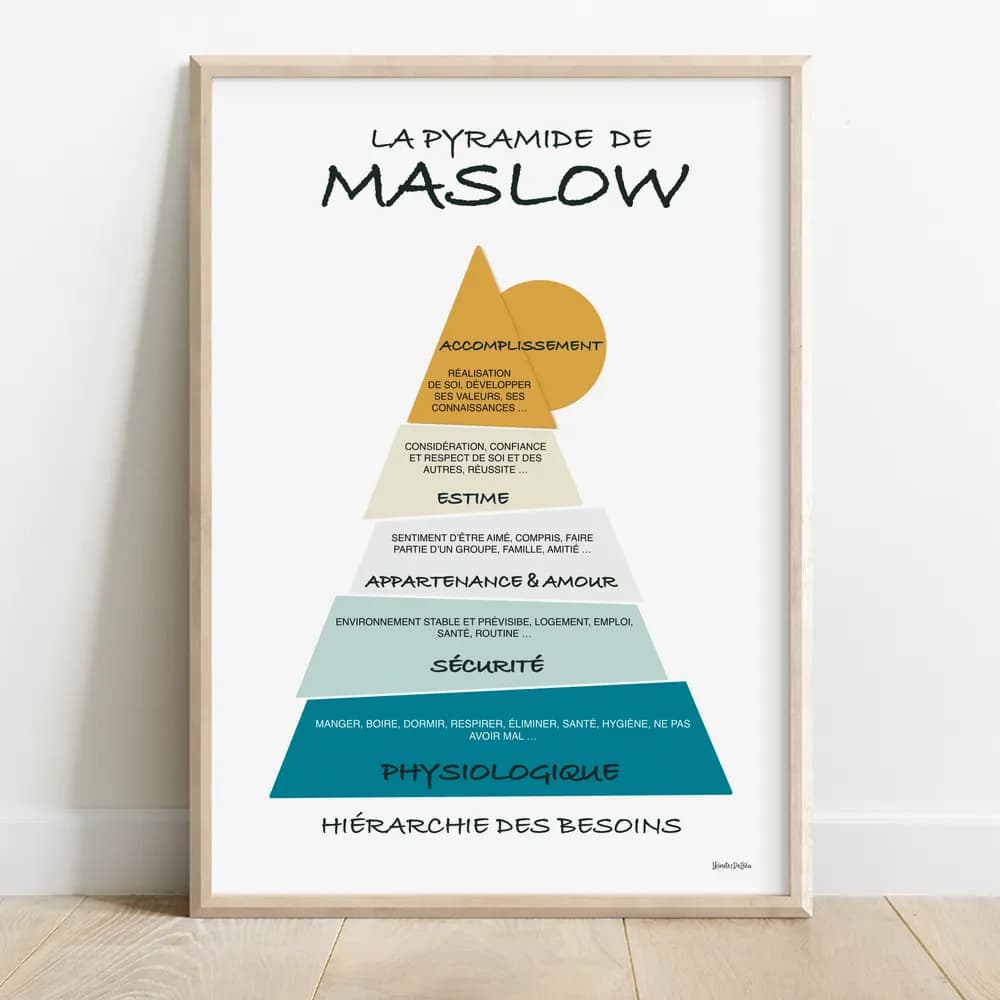 Dessin d'un triangle représentant la pyramide de Maslow dont chaque étage est de couleur différent et semble avoir été coupé en tranches