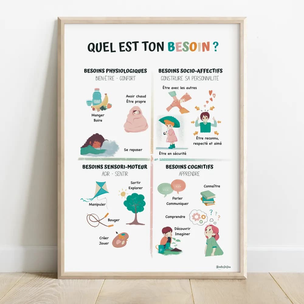Infographie en quatre parties. Chacune composée de trois à quatre dessin pour la catégorie