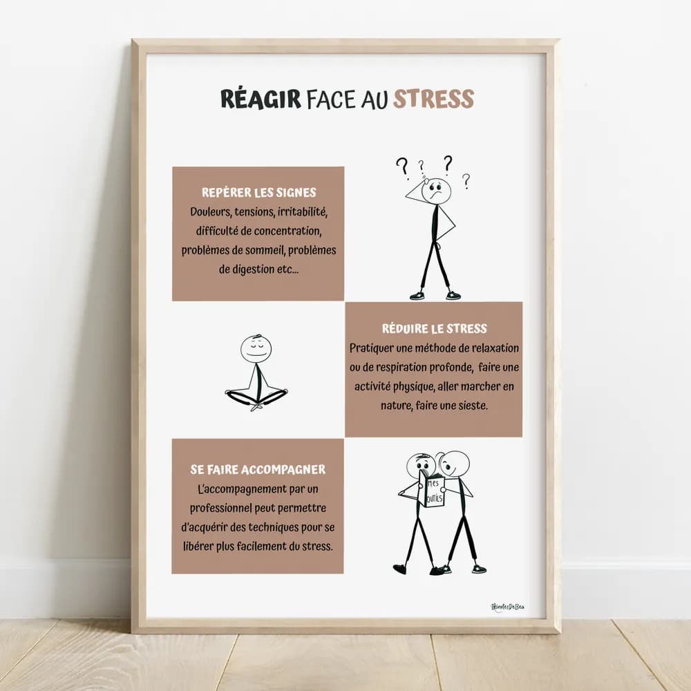 Infographie accompagnée de trois déssins minimaliste de petits personnages style bonhomme bâton