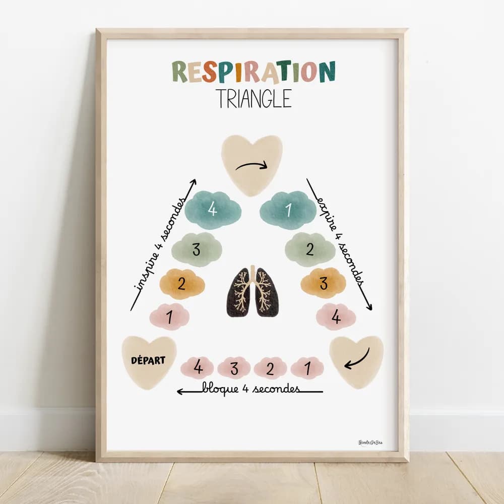 Dessin de poumons au centre entourés de nuages tout autour disposés en triangle guidant la respiration en suivant la méthode de respiration triangle