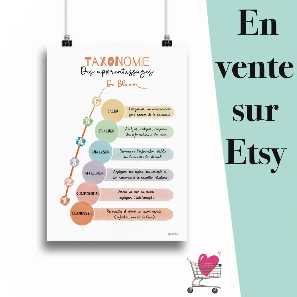 Affiche "Taxonomie des apprentissages de Bloom couleur Ocre" suspendu par des pinces avec le message en vente sur Etsy