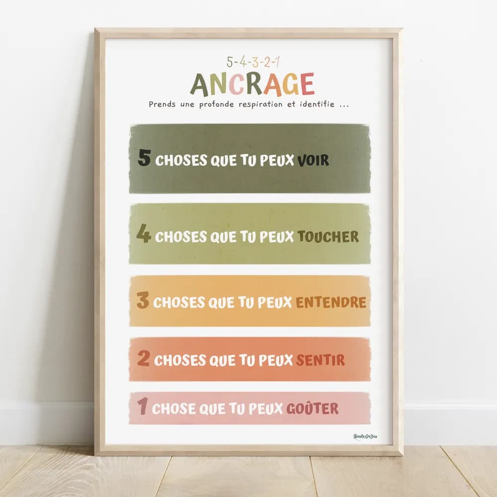 Illustration en dégradé de couleurs pastel qui détaille en cinq points la méthode d'ancrage "5,4,3,2,1"